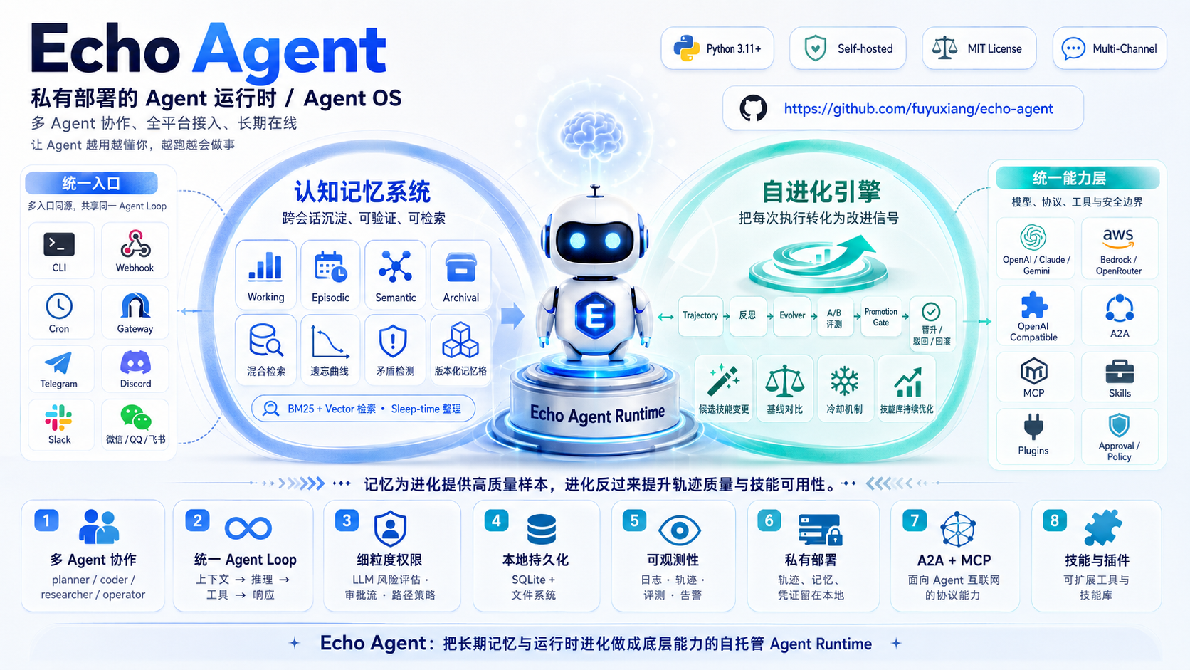 Echo Agent