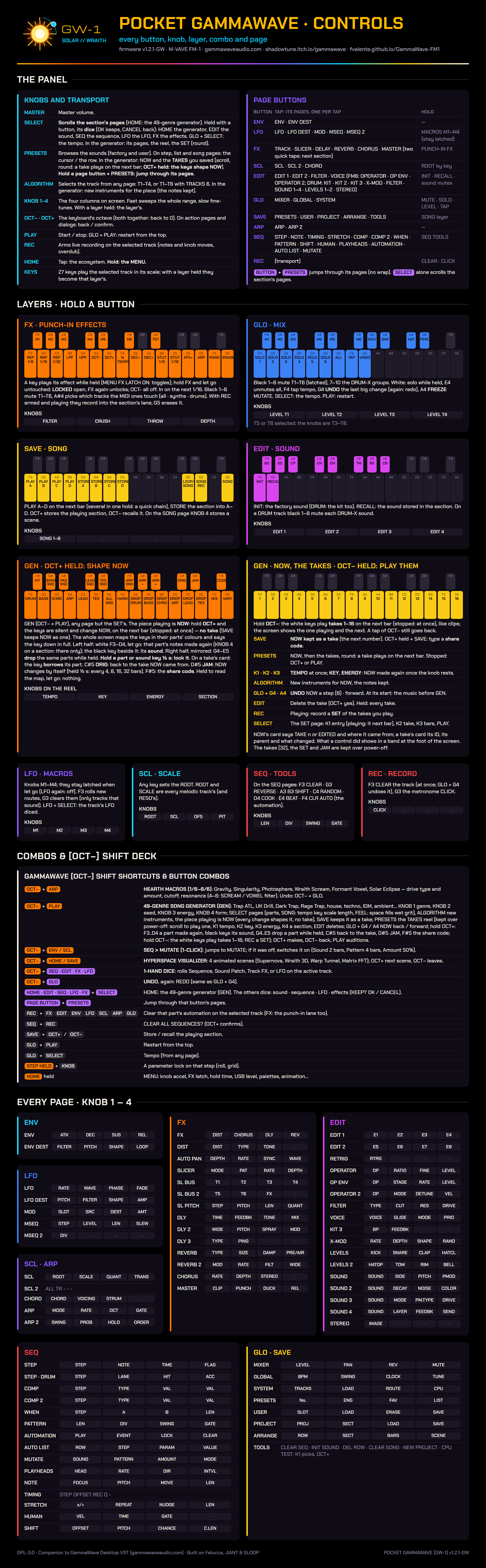 GammaWave (GW-1), image 4 from its README