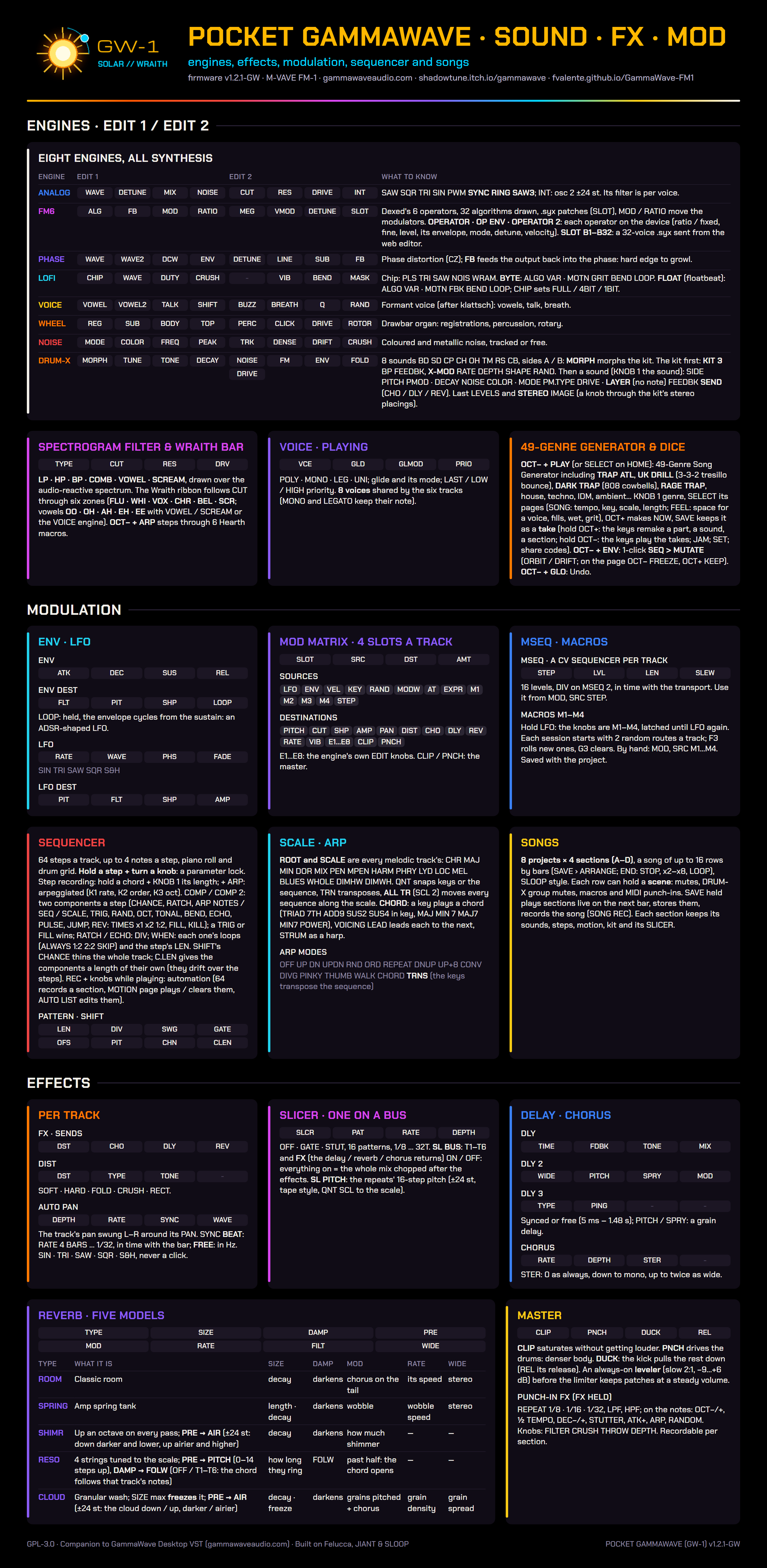 GammaWave (GW-1), image 5 from its README