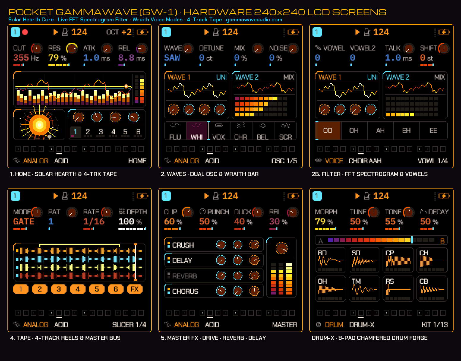 Six Pocket GammaWave screens: home with a glowing sun and tape deck, oscillator scopes with a voice ribbon, a spectrogram filter with vowel buttons, tape reels, master effects and a drum pad grid
