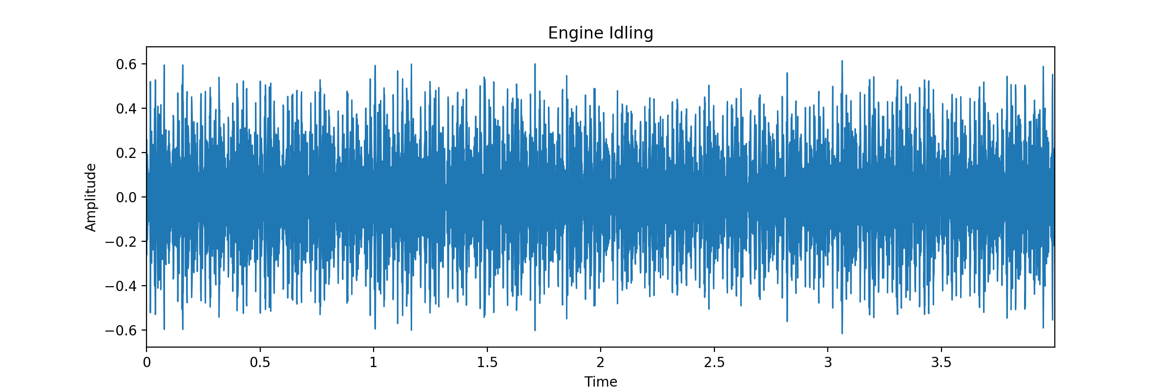 Idling Engine Plot