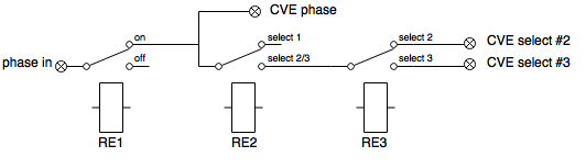 CVE Relay configuration