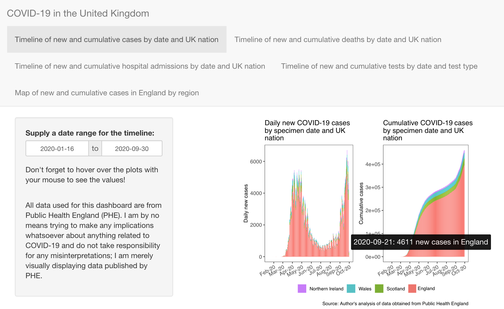 Screen shot of COVID-19 dashboard