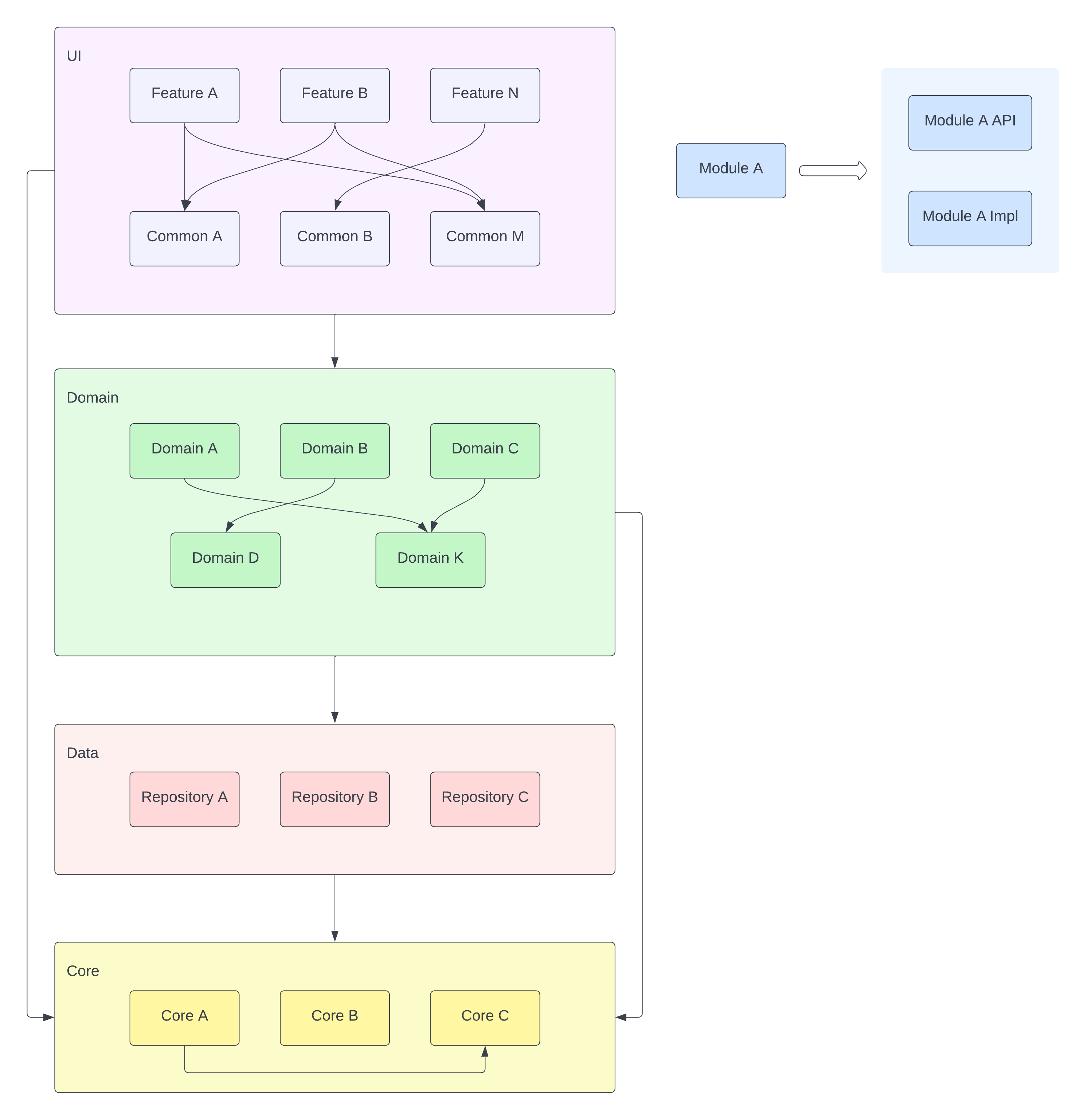 System Architecture