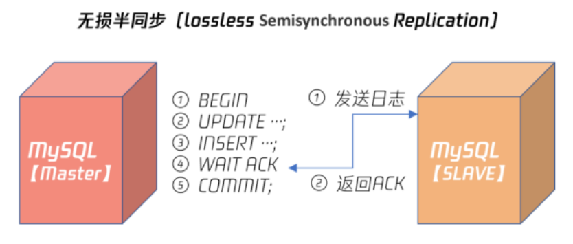 《Mysql实战宝典》笔记 | qncwzw's Blog