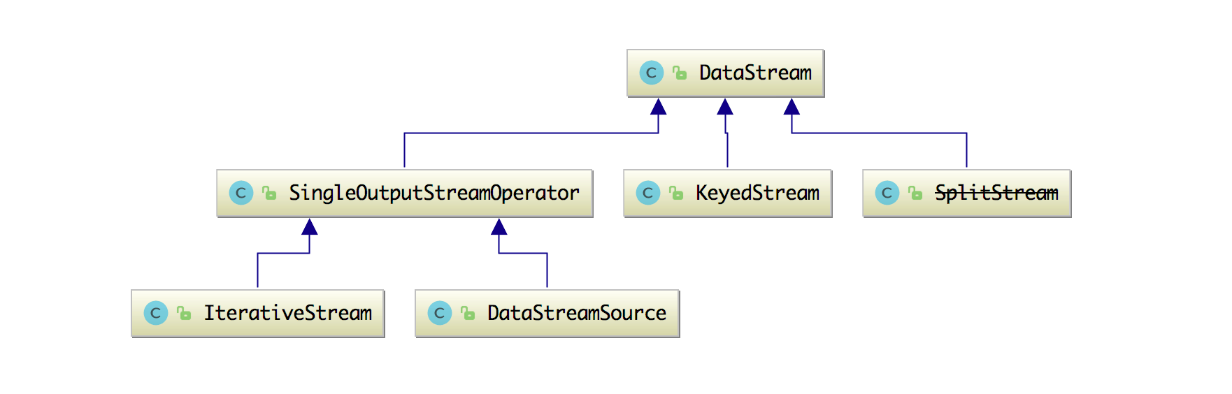 img dataStream 类结构