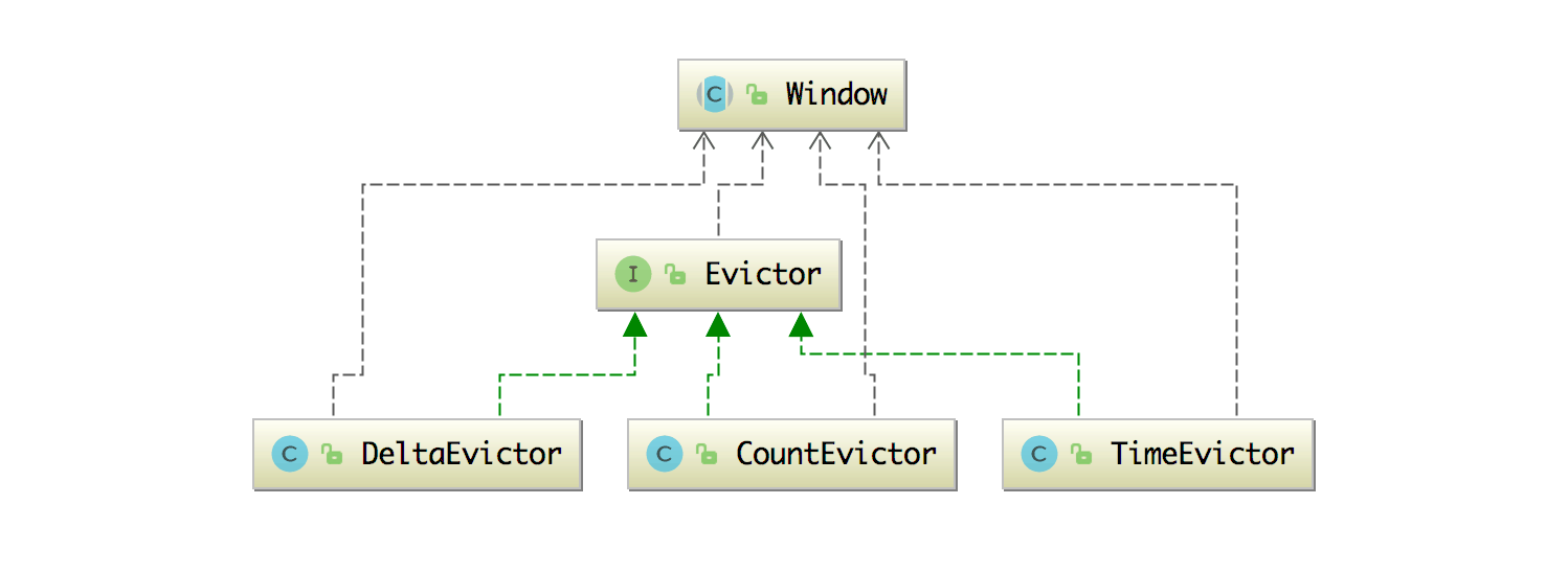 img  Evictor的实现类