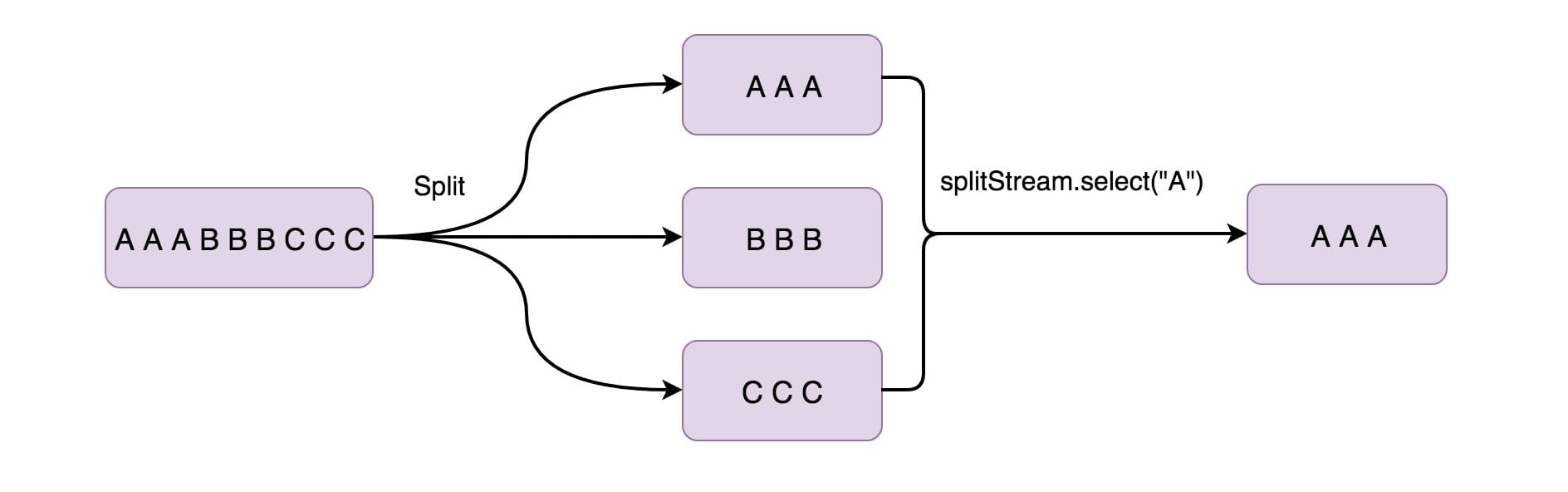 img Select图示