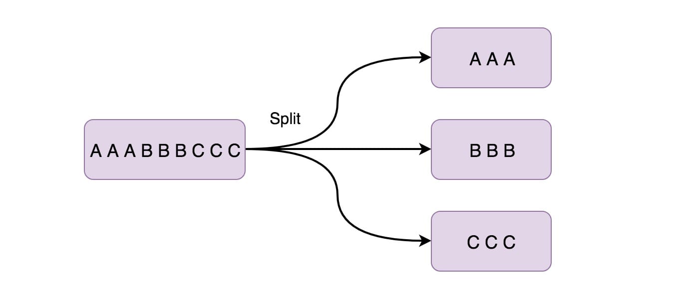 img Split图示