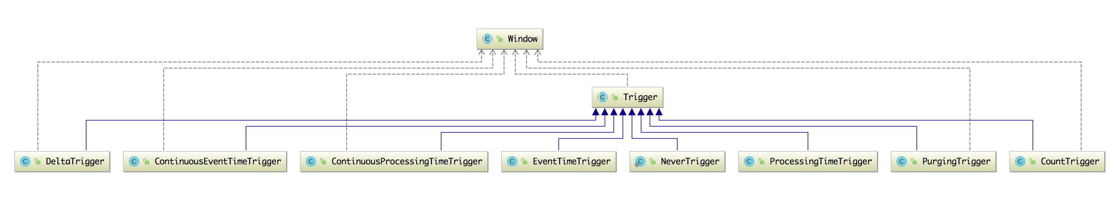 img Trigger 抽象类的实现类