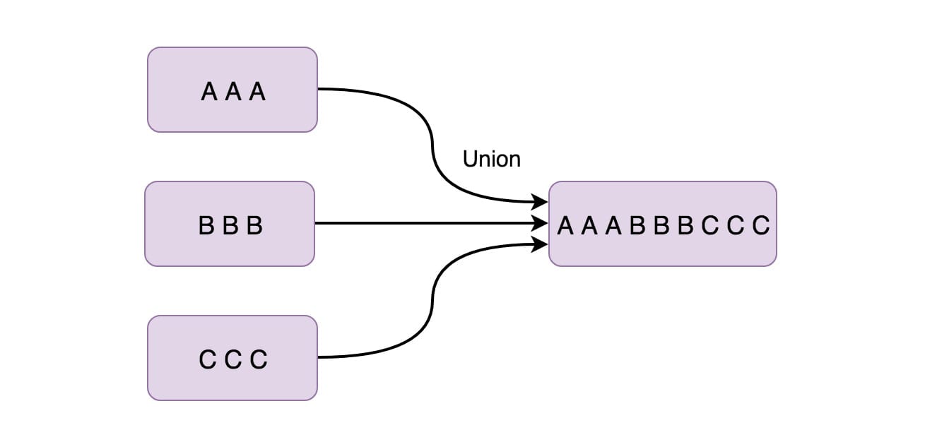 img Union图示