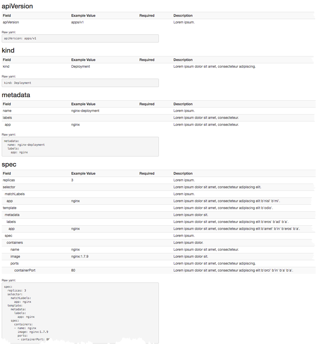 yaml to html