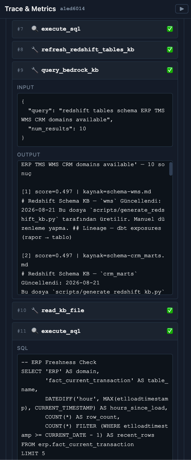 Trace input/output