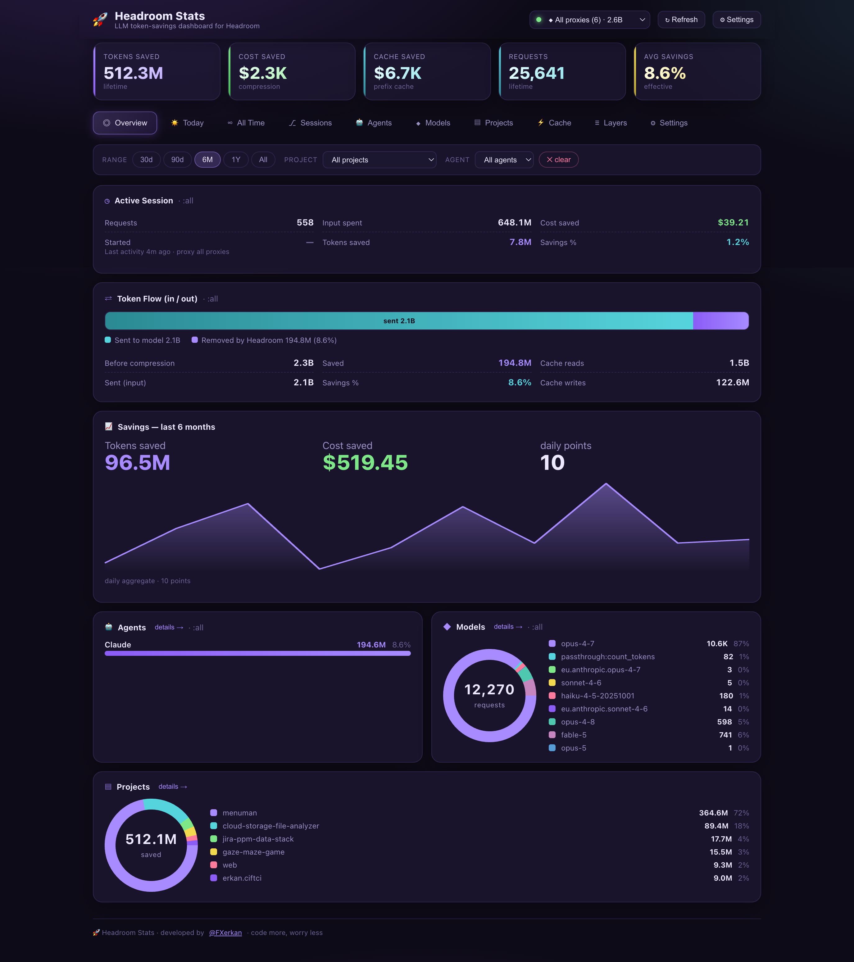 Headroom Stats — Overview dashboard