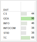 Résultat final