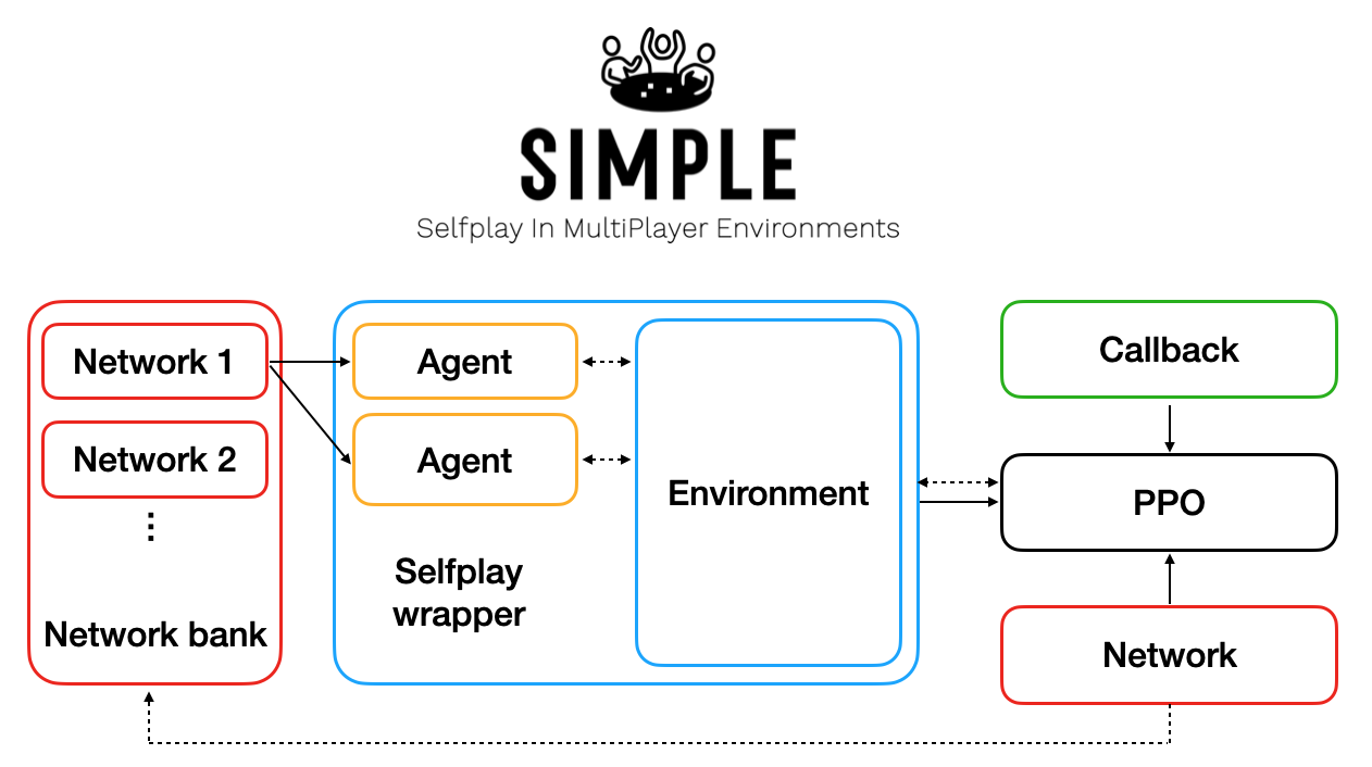 SIMPLE Diagram