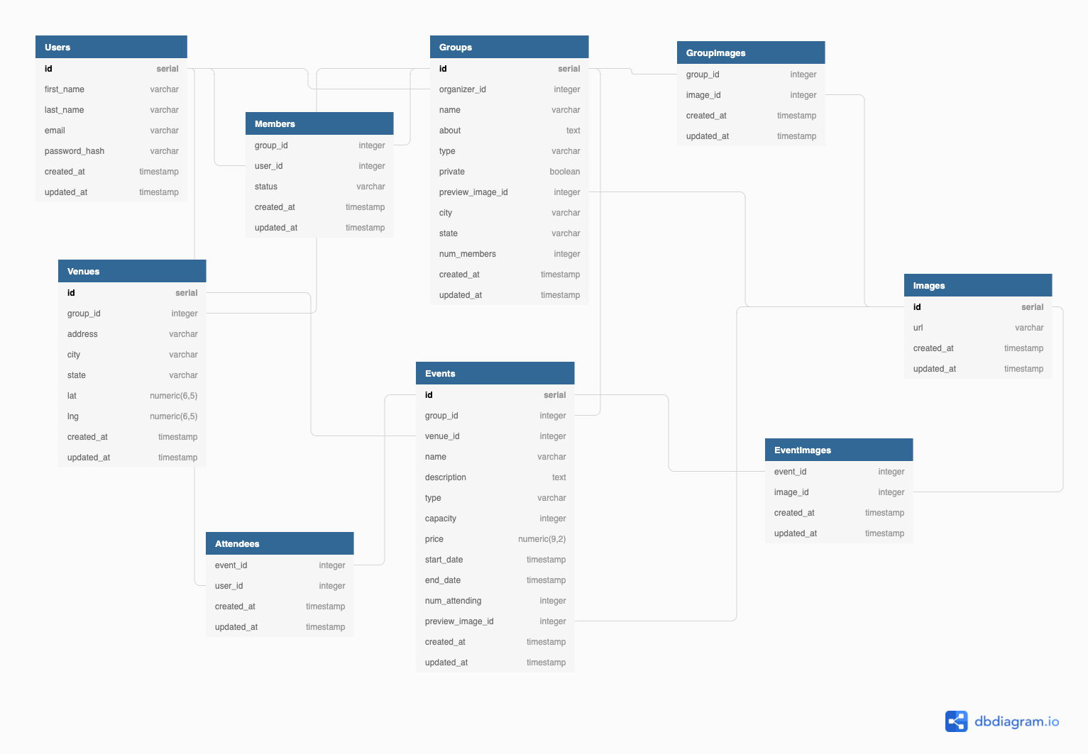 Db Schema