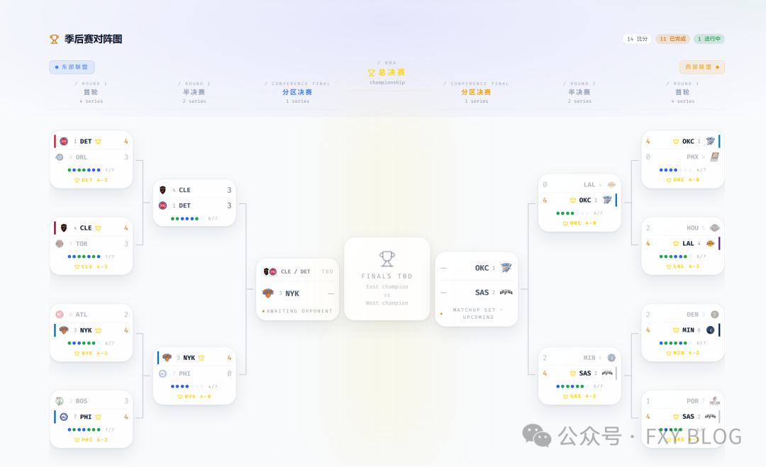 NBA Tracker v2