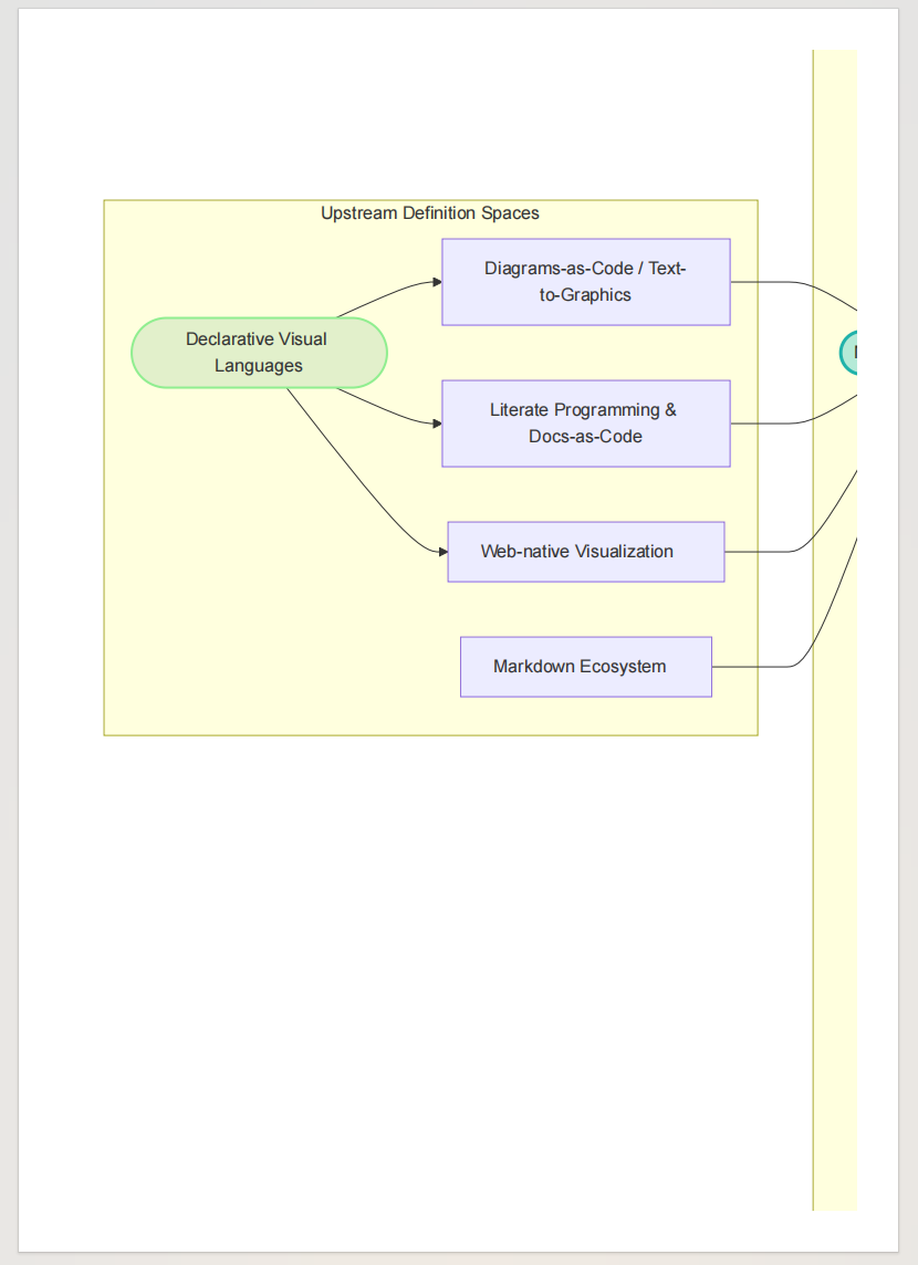 A large Mermaid diagram clipped during PDF export before installing Mermaid Export Fit