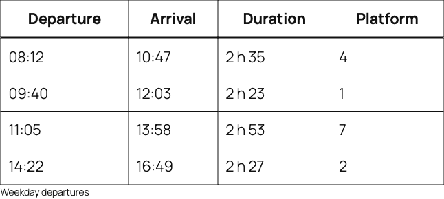 A four column timetable rendered normally on a wide screen, with a header row and four data rows.