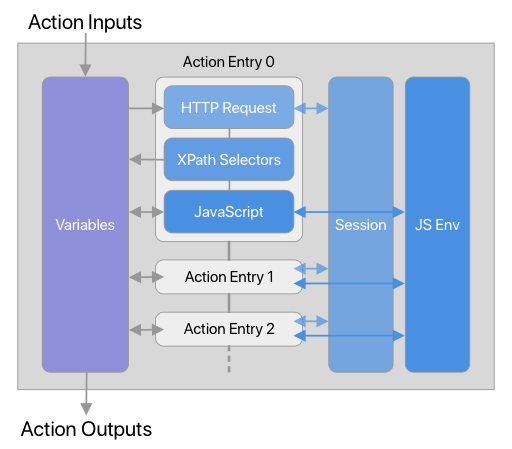 Action Workflow