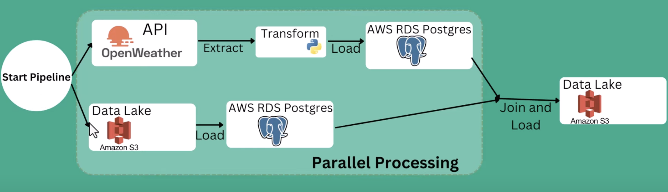 diagram.png