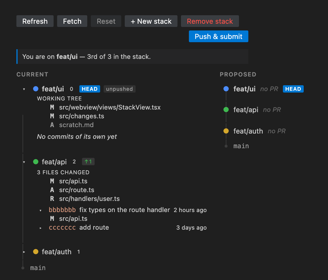 Restack with two branches expanded: one showing its files and commits, the other showing the working tree