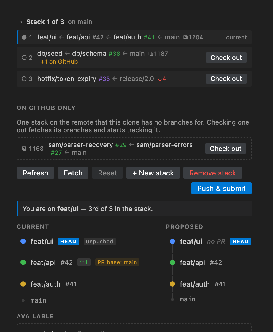 Restack showing GitHub stack numbers on two switcher rows, a drift warning, a stack that exists only on the remote, and a PR base badge in the Current column