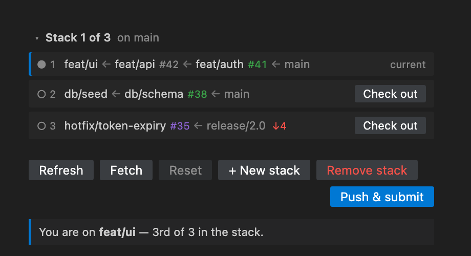 Restack's stack switcher: three stacks in one repository, with PR badges and the active one marked