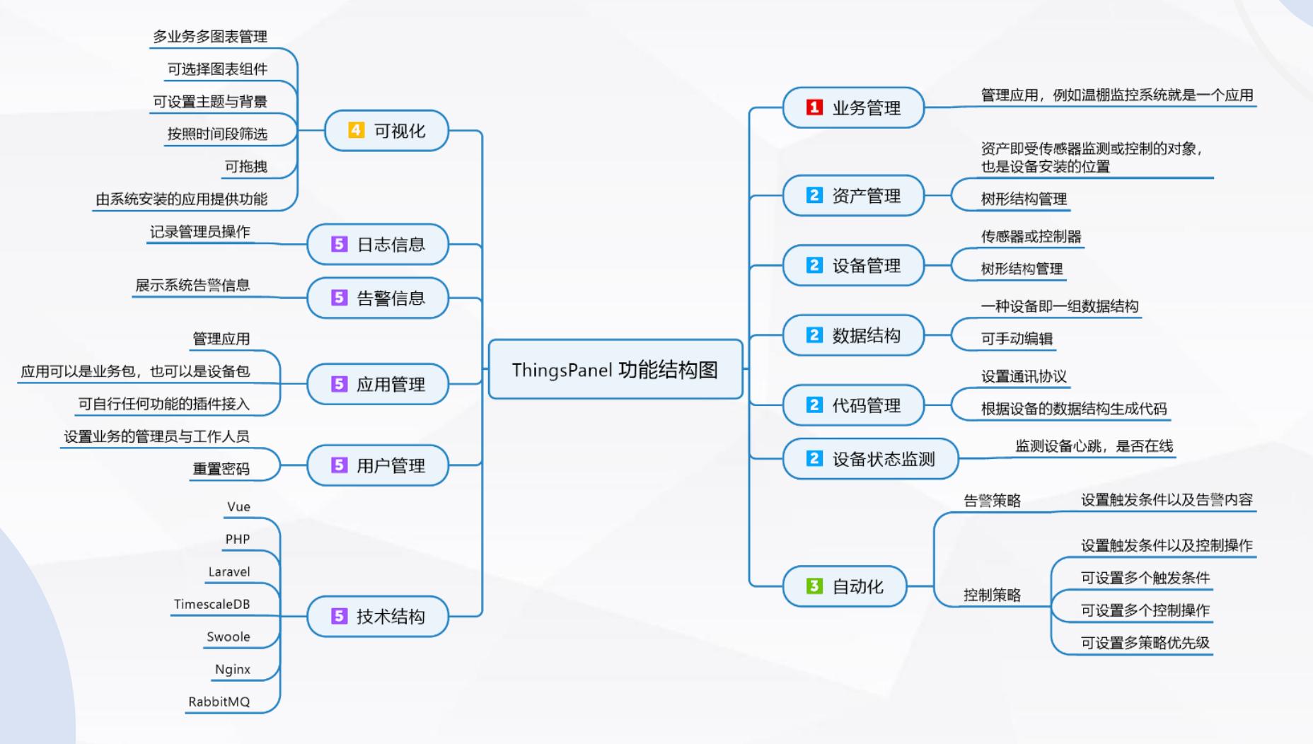 项目描述