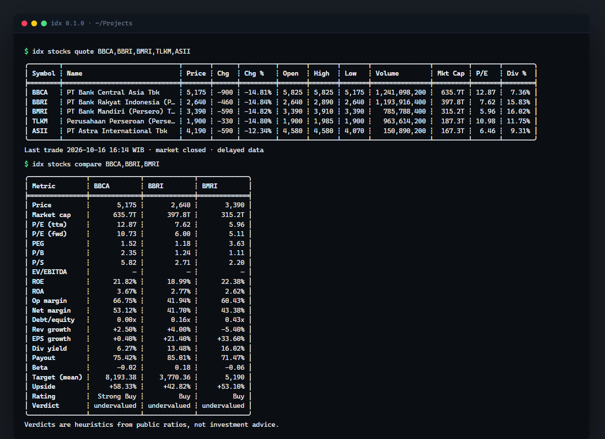 idx stocks quote and idx stocks compare in a terminal