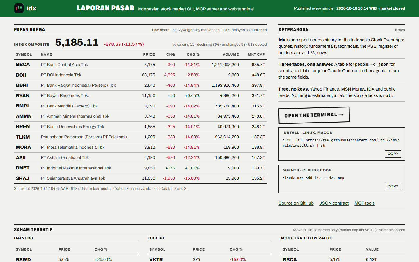 ihsg.midoriresearch.com: the live board, published every minute