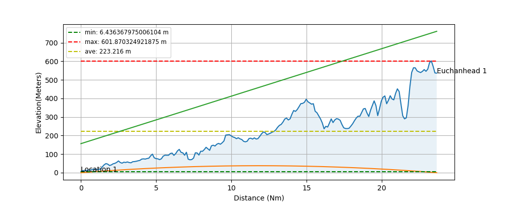 An example of the matplotlib output