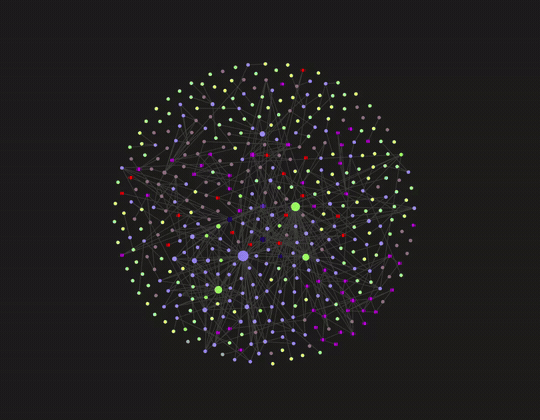 Untangling animation