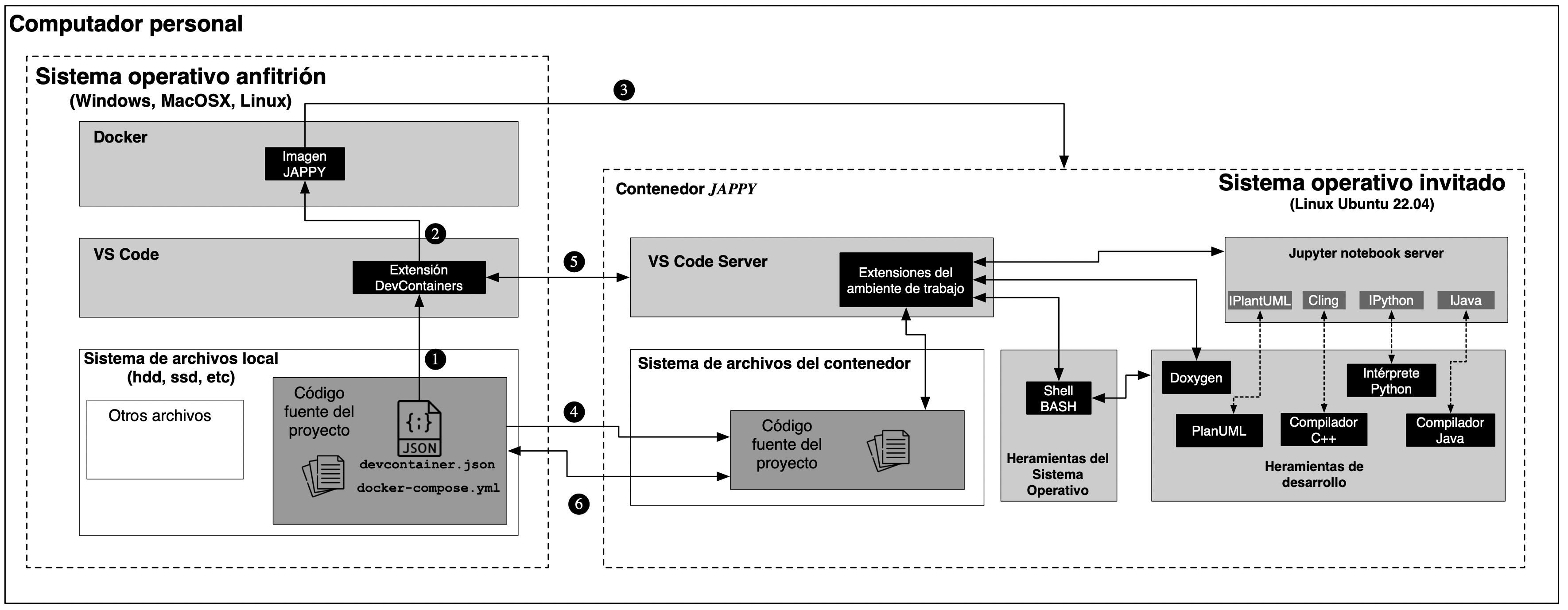 GitHub - g-courses/jappy.cin211 · GitHub