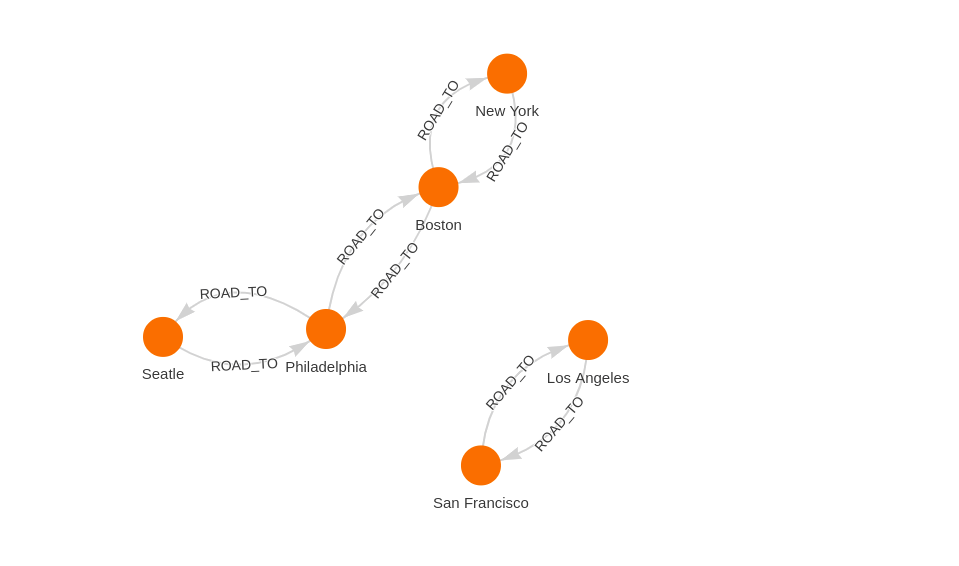 Graph in NetworkX example