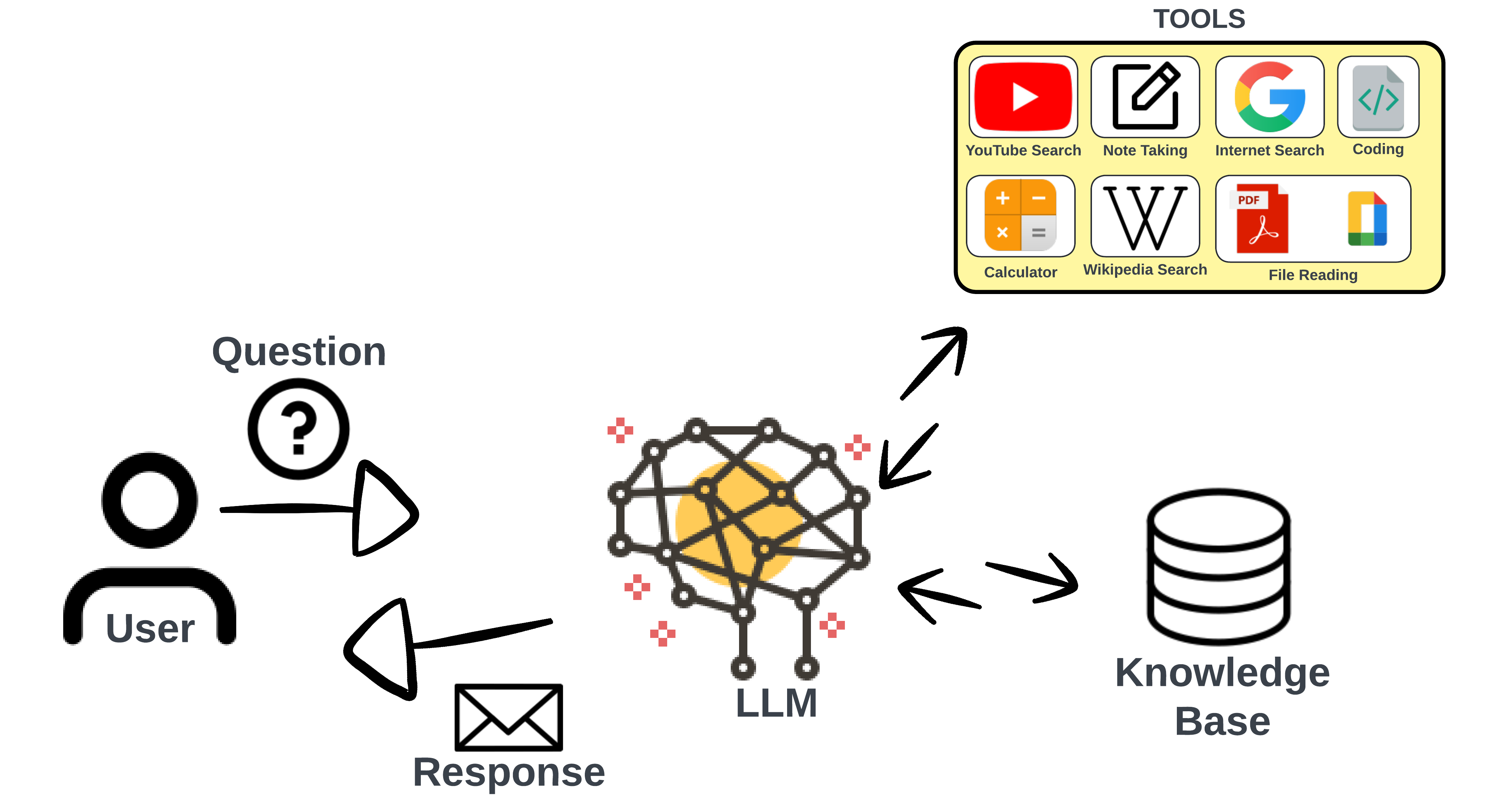 g-hano/Claude-Powered-Study-Assistant cover