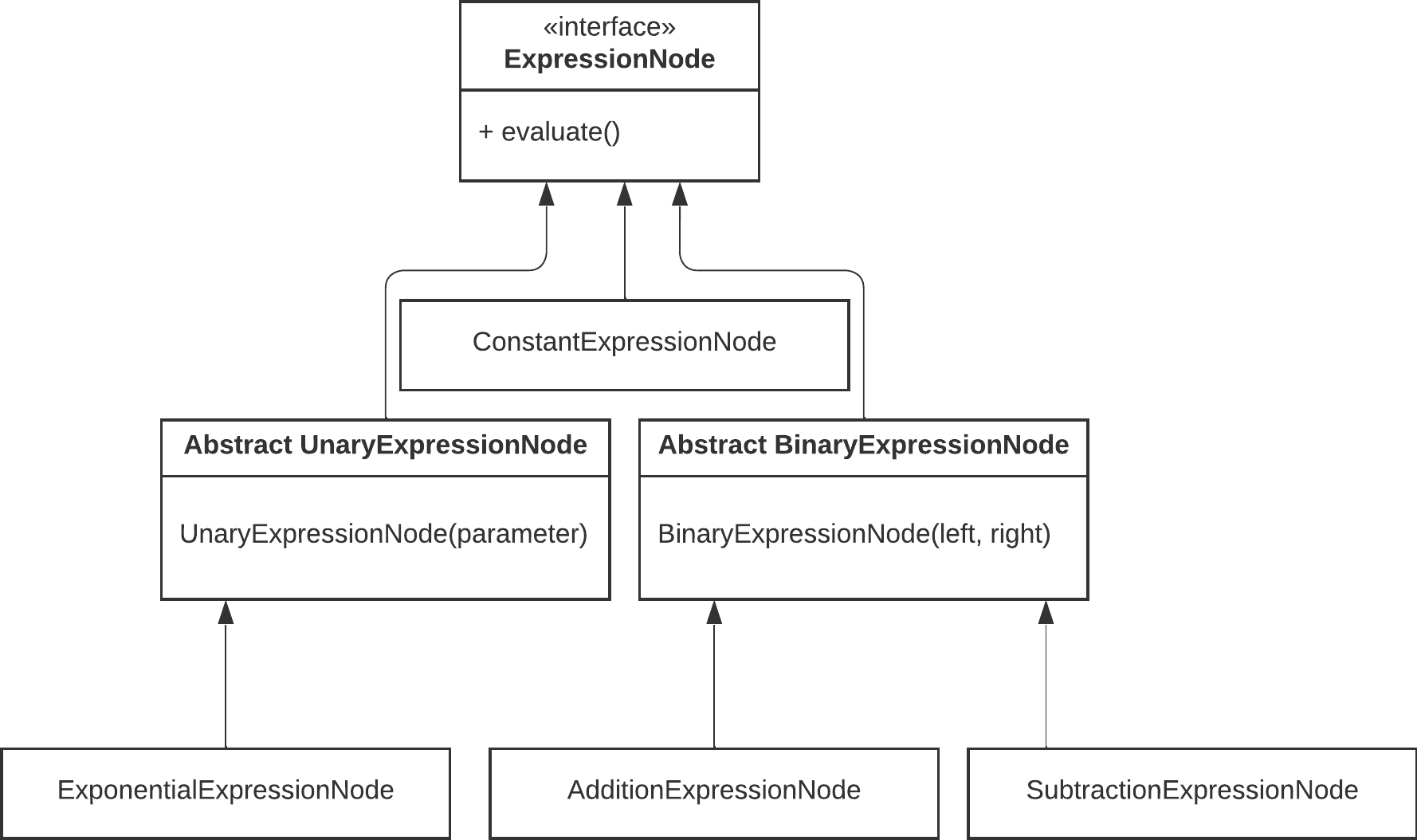 class-diagram