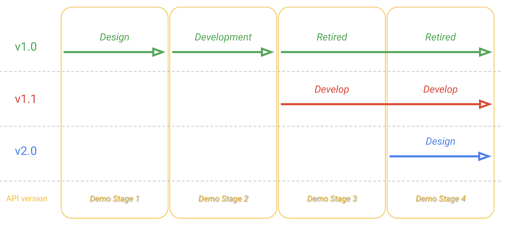 GitHub CICD Pipeline overview