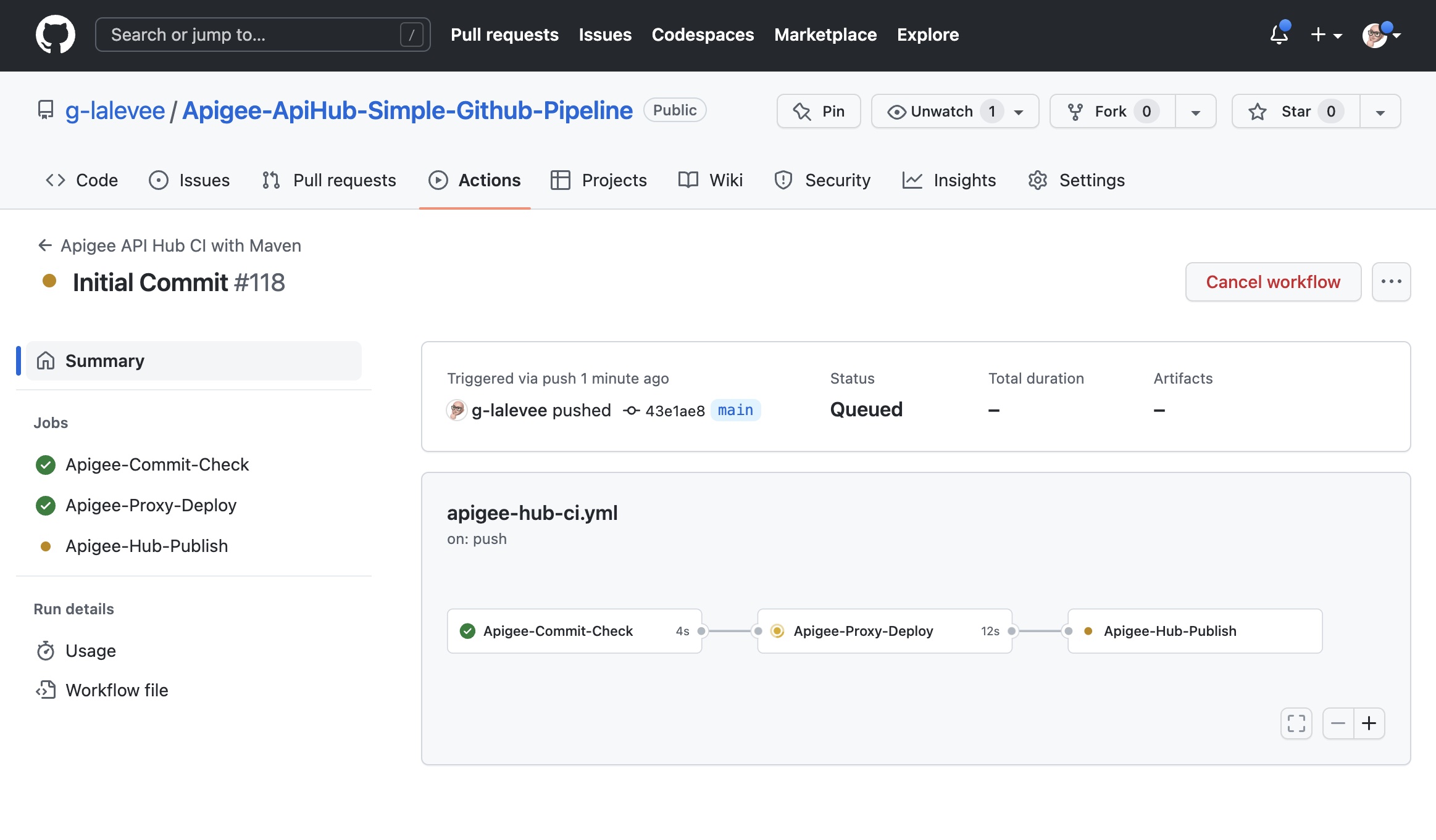 GitHub CICD Pipeline overview