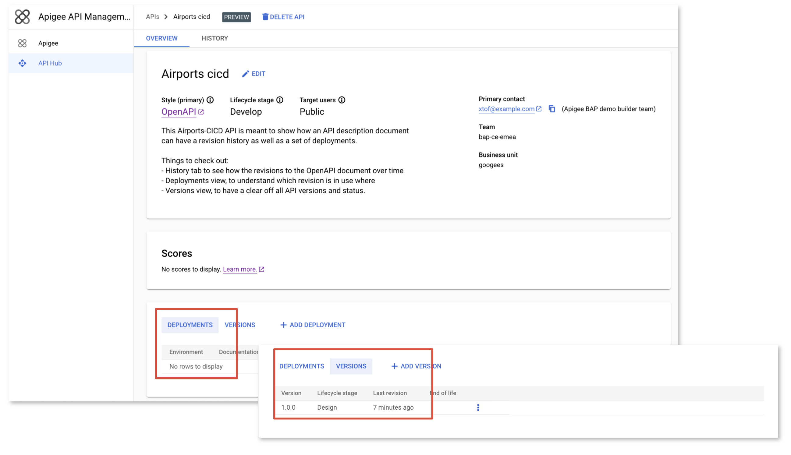 GitHub CICD Pipeline overview