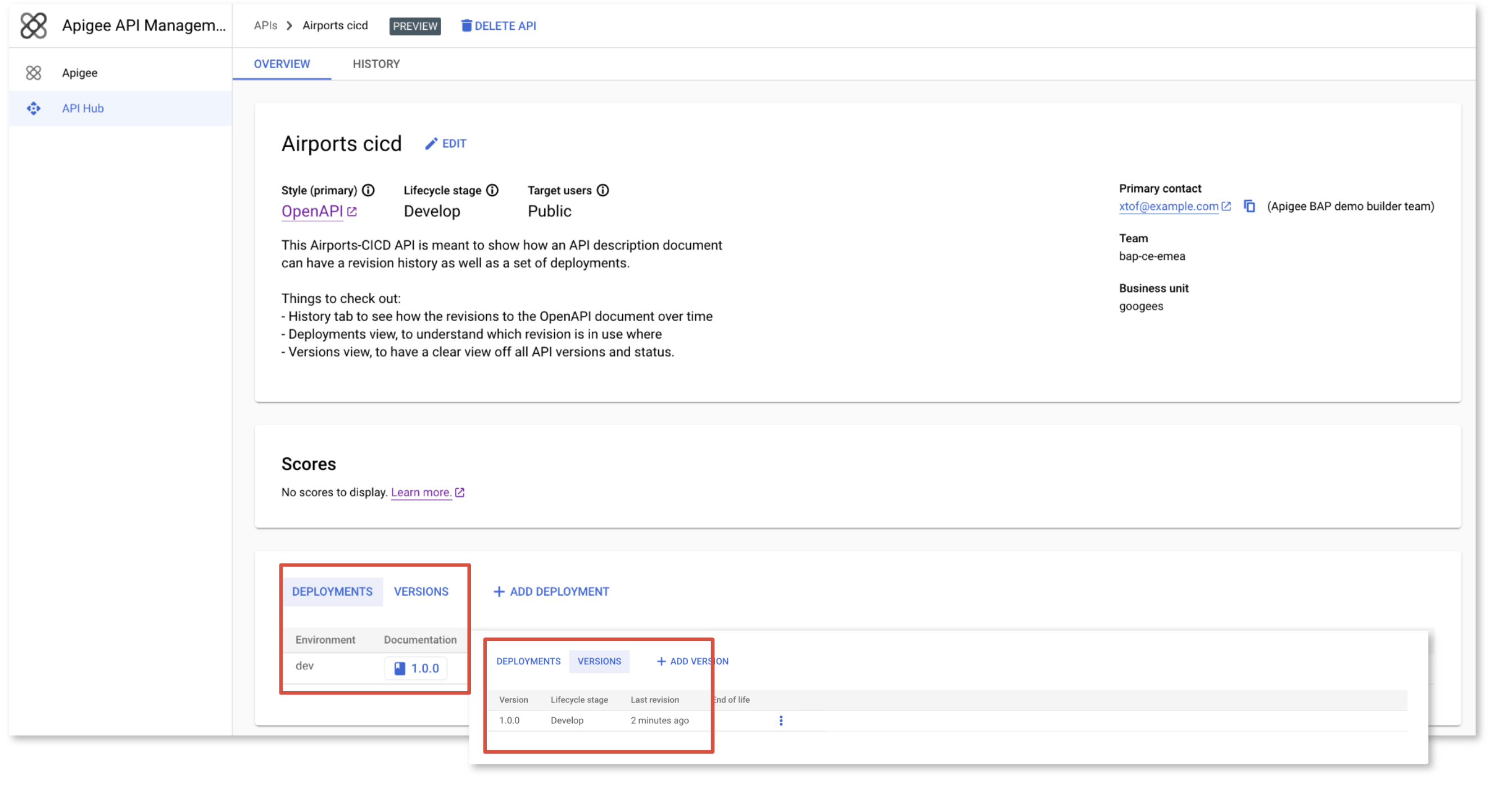 GitHub CICD Pipeline overview