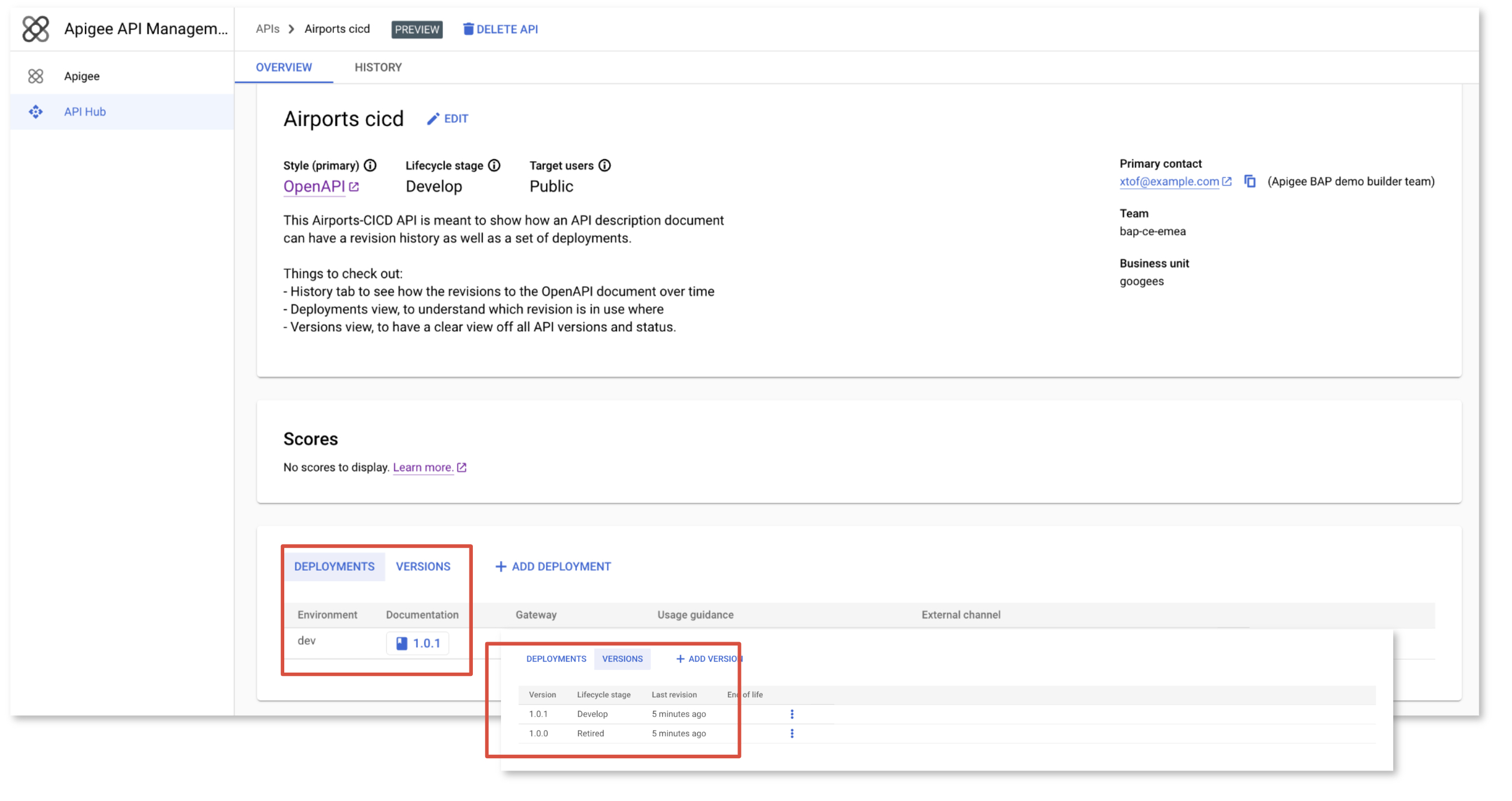 GitHub CICD Pipeline overview