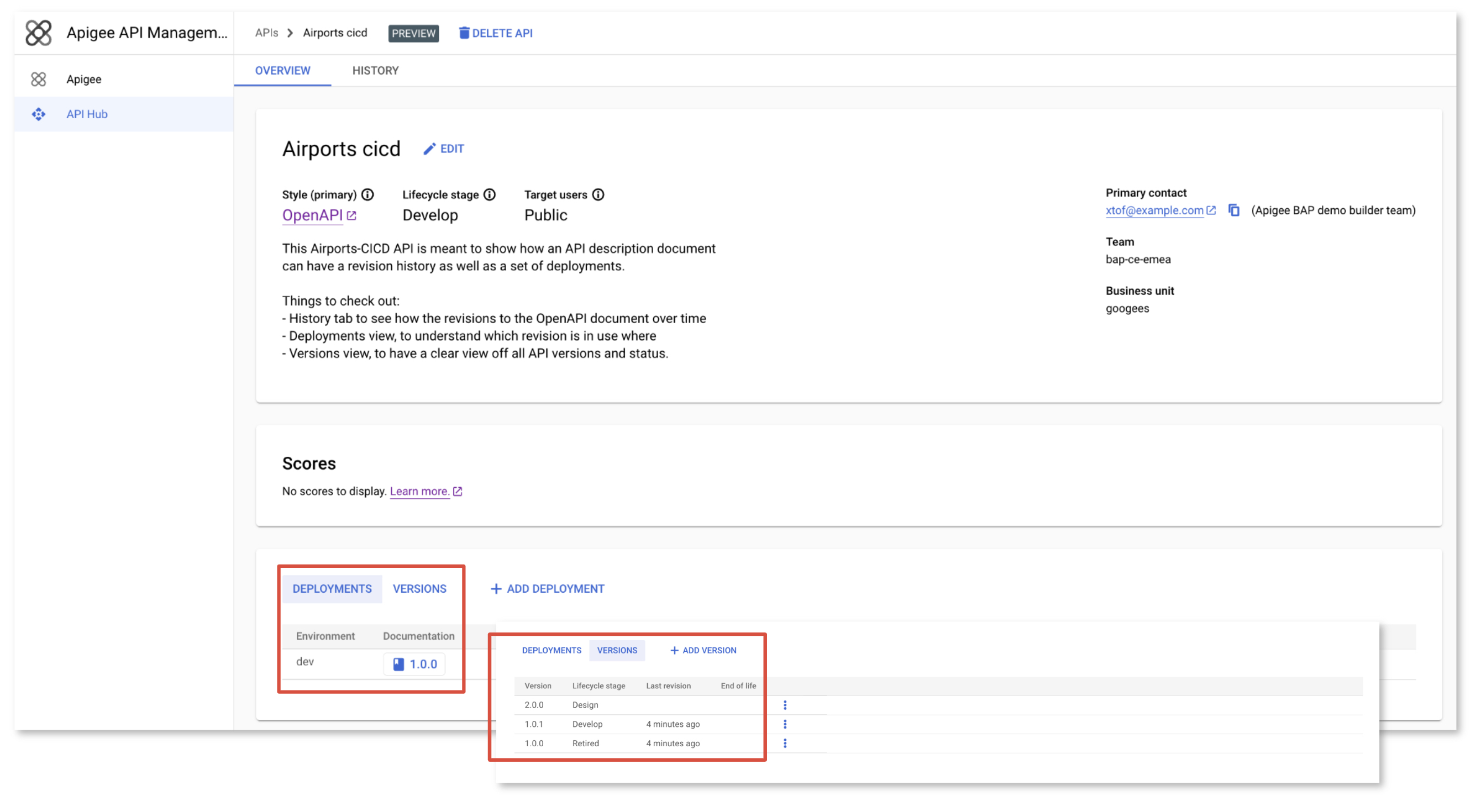 GitHub CICD Pipeline overview