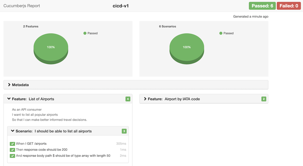 Apicli Report