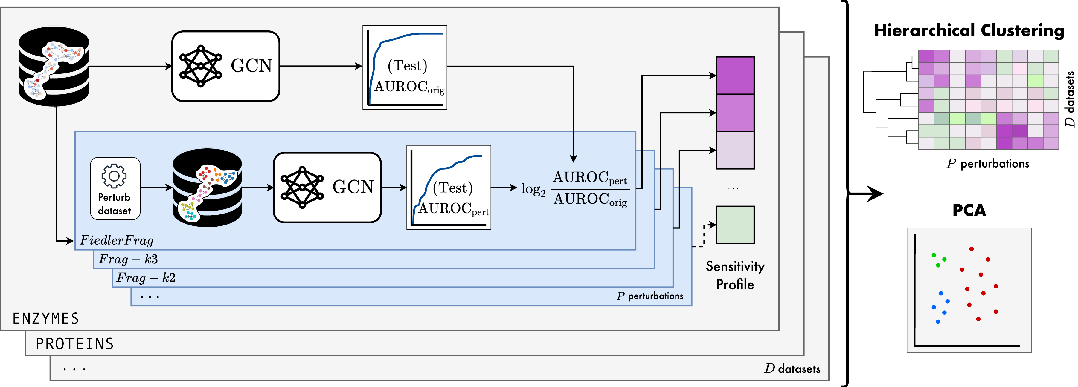 Taxonomy Of Benchmarks In Graph Representation Learning | Papers With Code