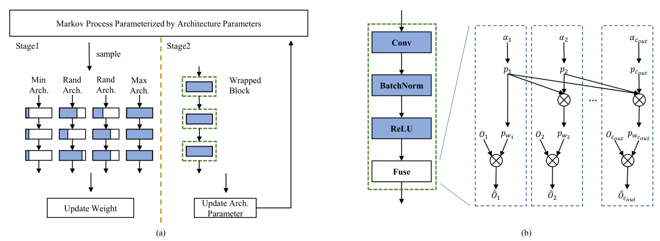 dmcp_process