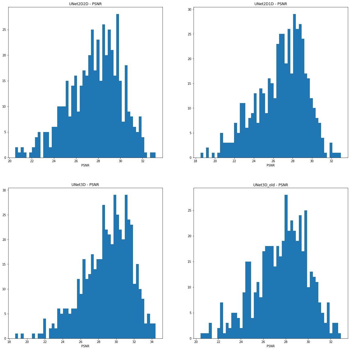 psnr-hist
