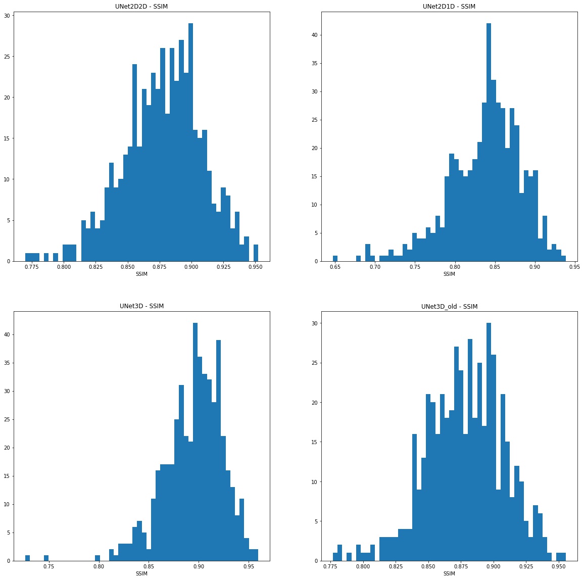 ssim-hist