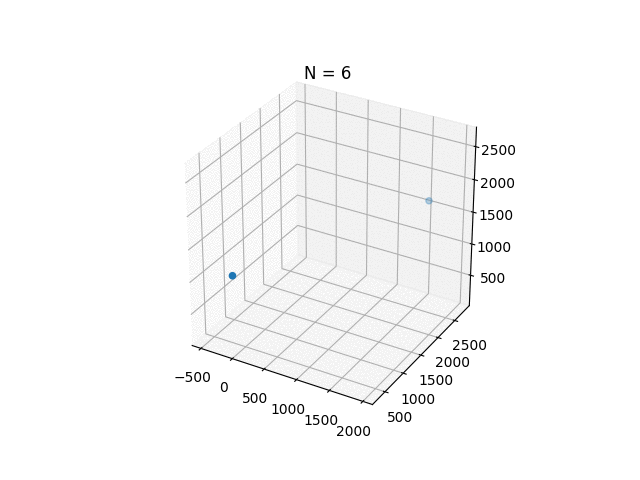 Lcg Algorithm GitHub - suhdonghwi/Why-Is-LCG-bad: Why is LCG considered unsafe ...